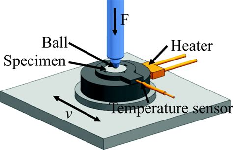 Reciprocating Friction Tester services|sliding friction test.